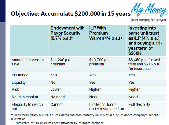 Questions You Should Ask Before Investing