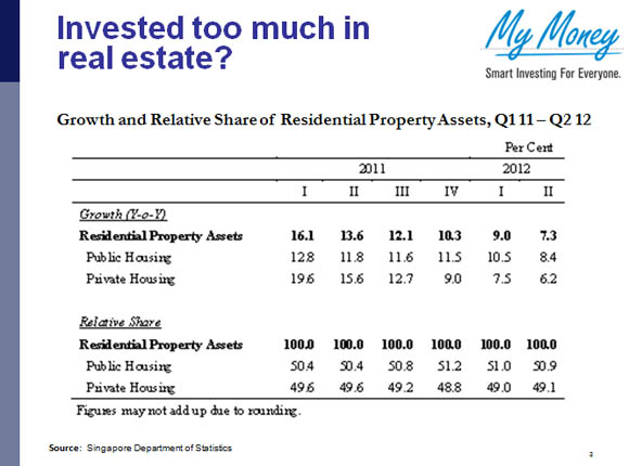 The Role of Real Estate as an Asset Class in Portfolio Management