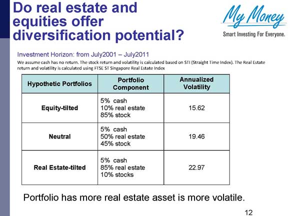 Slide 12
