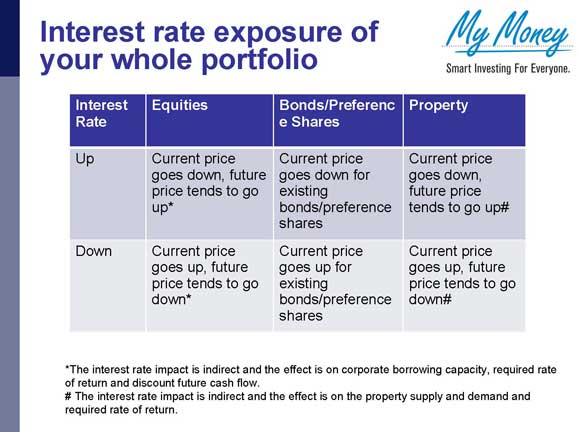 Slide 9