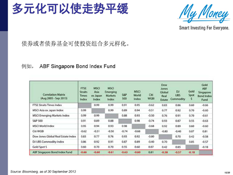 Slide 2