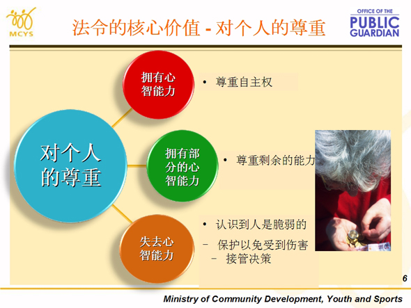 Slide 7