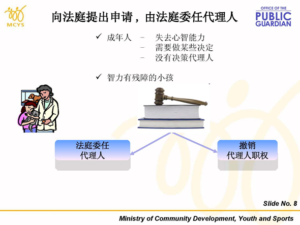 Slide 9