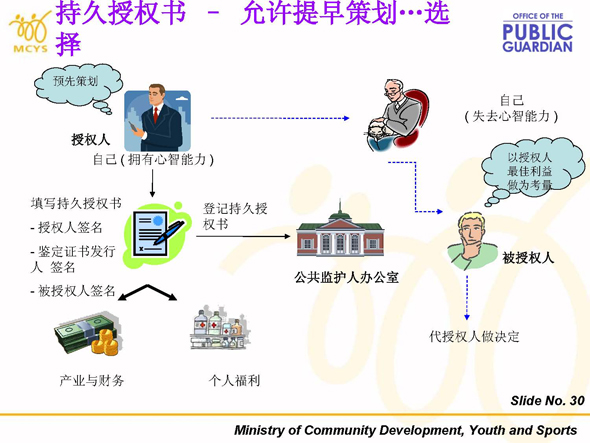 Slide 11