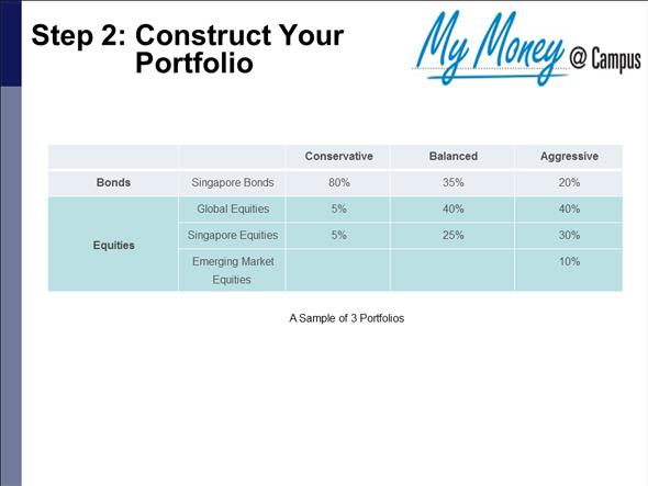 How To Build A Diversified Investment Portfolio