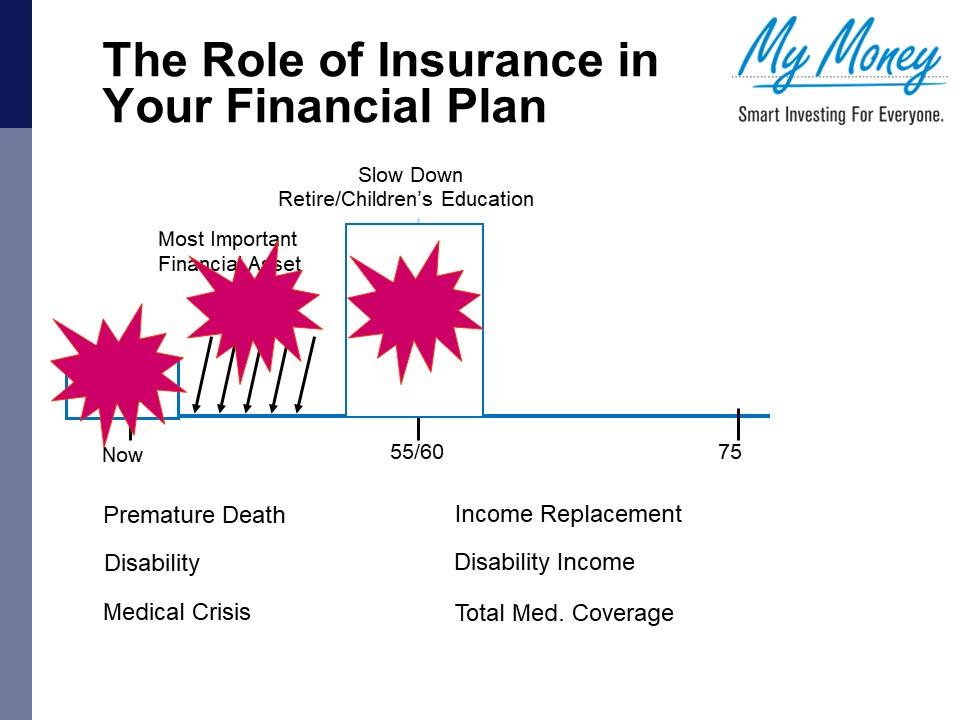 Slide 2