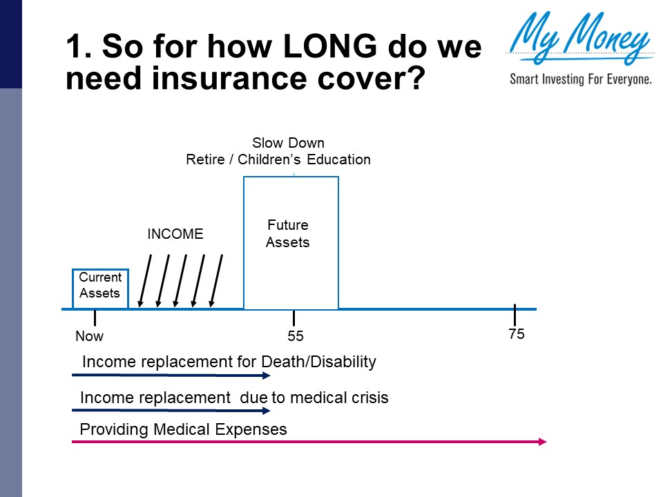 Slide 6