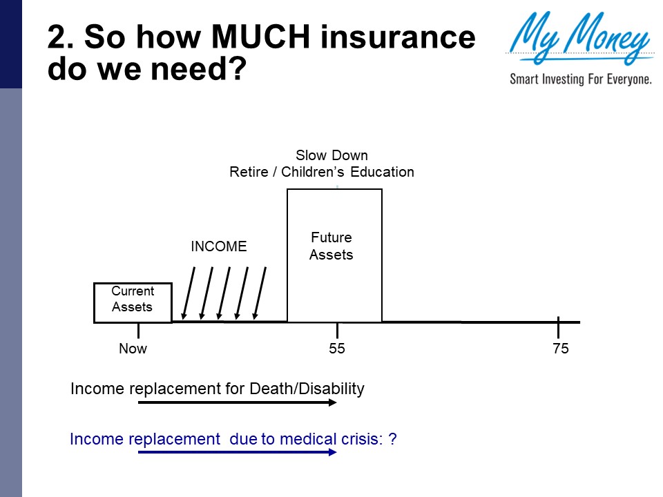 Slide 7
