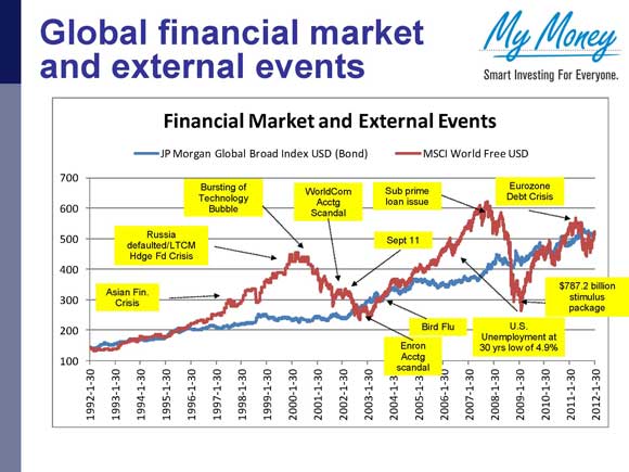 Slide 2