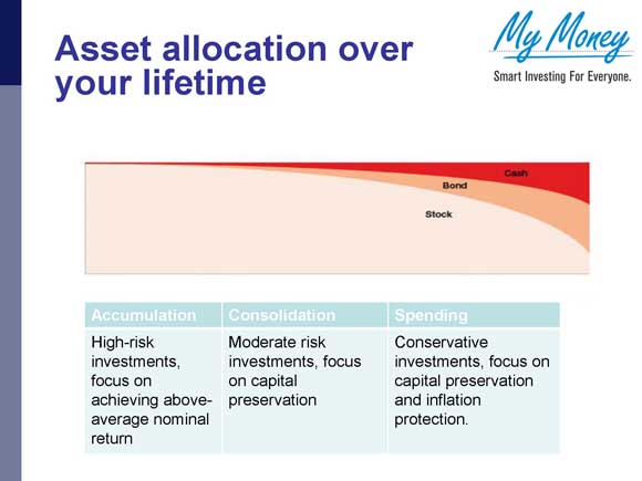 Slide 7