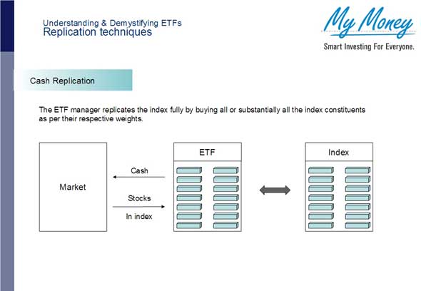 Slide 11