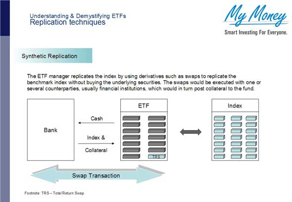 Slide 11