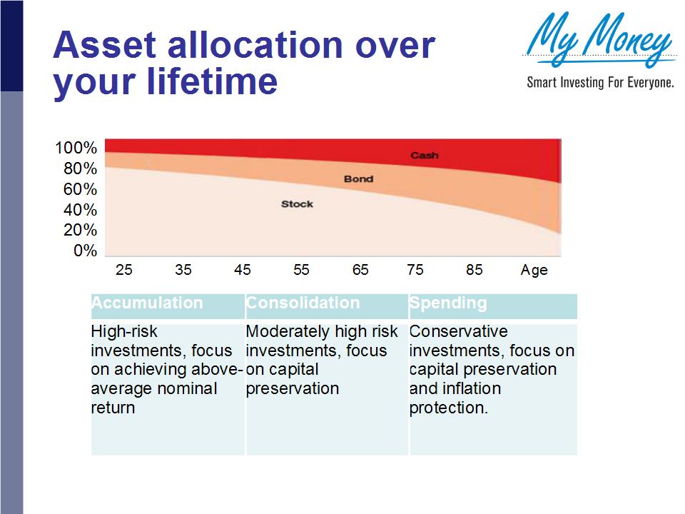 Slide 18