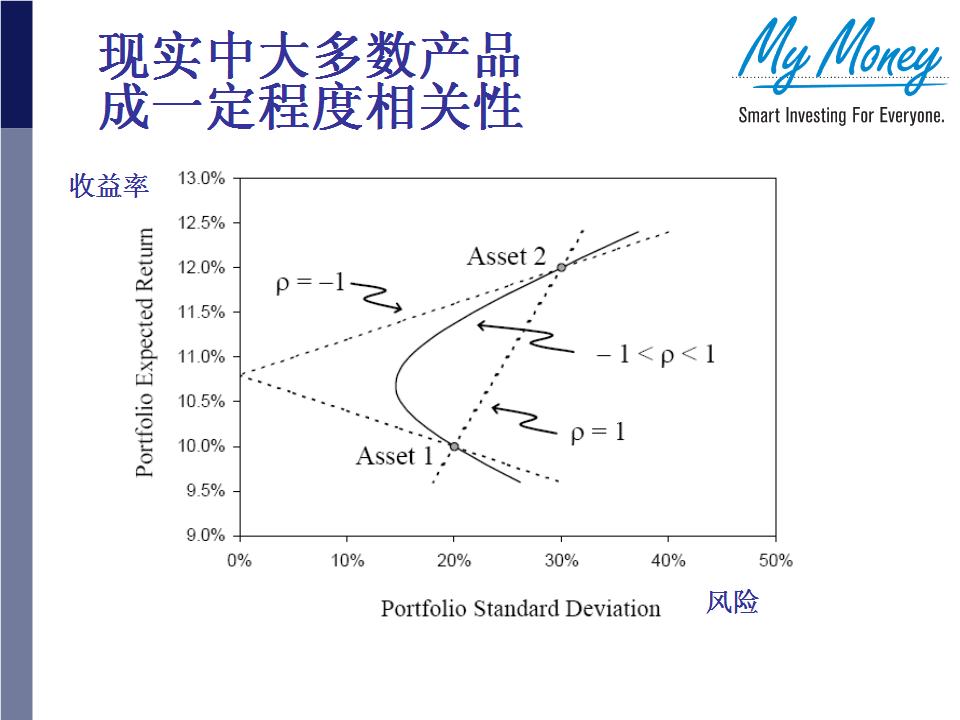 Slide 14