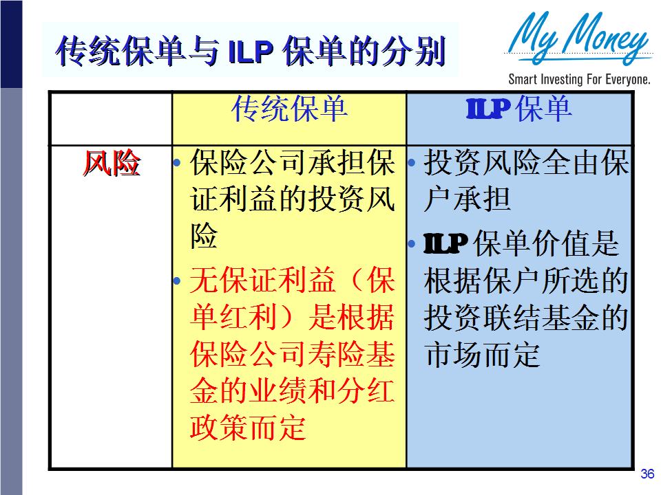 Slide 36