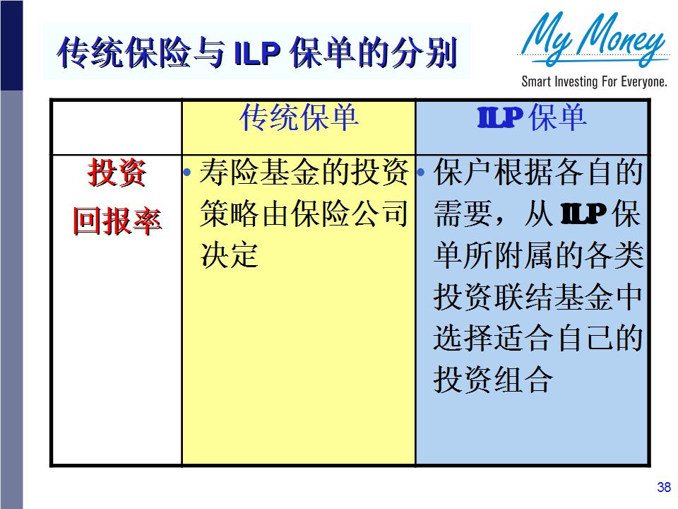 Slide 38