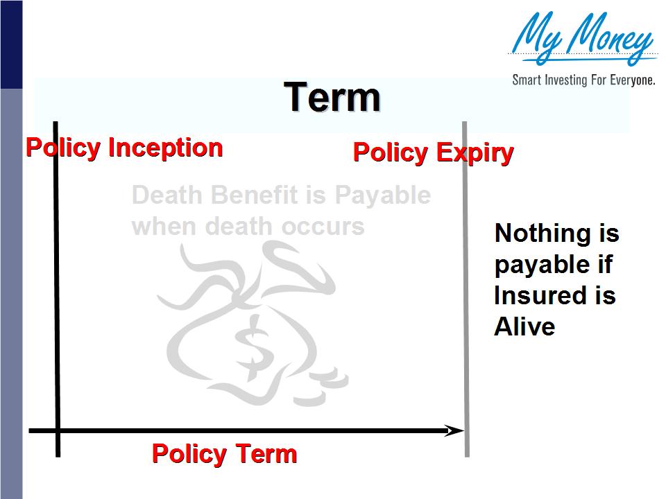 Life Policies including Investment-Linked Policies (ILPs)