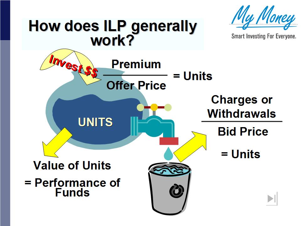 Life Policies including Investment-Linked Policies (ILPs)