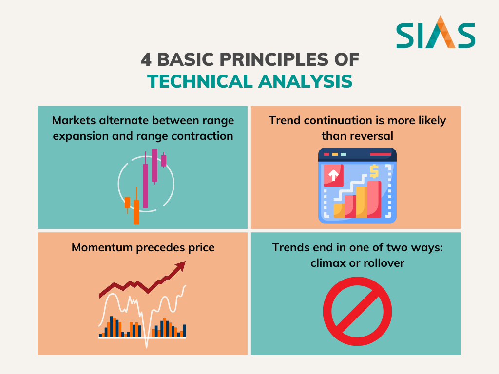 Technical on sale analysis basics